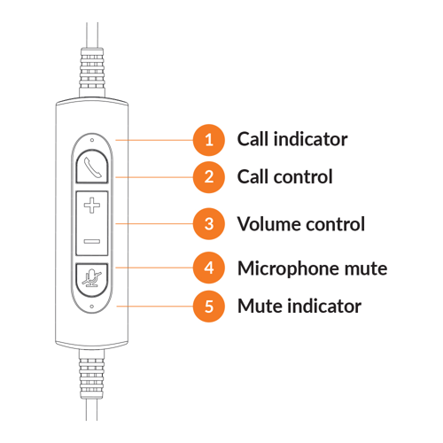Axtel AXH-ONEUCD-35 | One UC35 Stereo USB Type-A Wired Headset