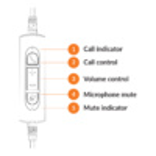 Axtel AXH-ONEUCDCA | One UC Stereo USB Type-A/C Wired Headset