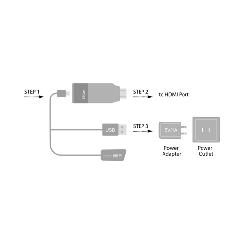 EZCast 2 HDMI Wireless Streaming TV Dongle - Miracast