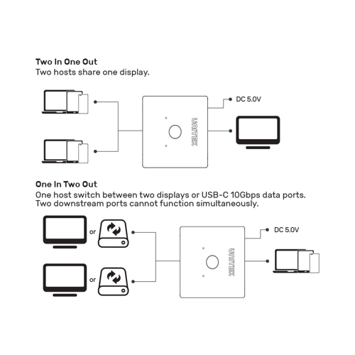 Unitek D1078A | USB Type-C 4K Bi-Directional Switch