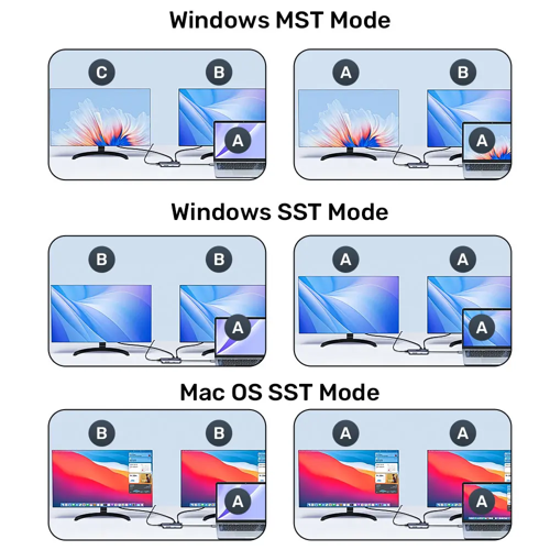 UNITEK D1122A | 8-In-1 USB TYPE-C Dual HDMI Port Replicator