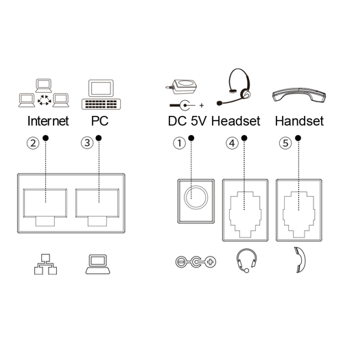 Fanvil V50P Basic Level IP Phone