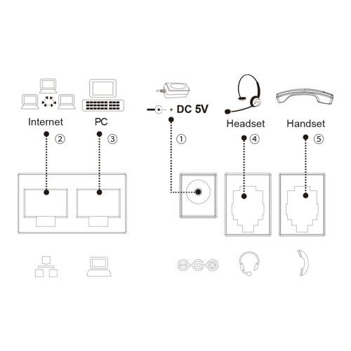 Fanvil V60W Basic Level IP Phone