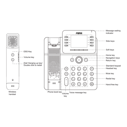 Fanvil V62 Pro Prime Business Phone