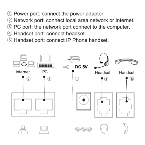 Fanvil V62 Pro Prime Business Phone