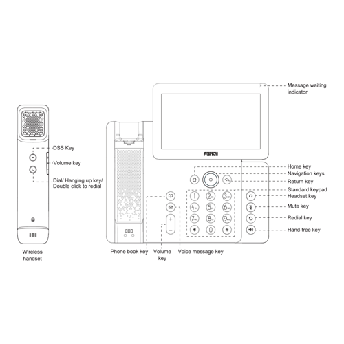 Fanvil V66 Pro Prime Business Phone