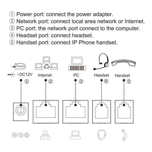 Fanvil V66 Pro Prime Business Phone