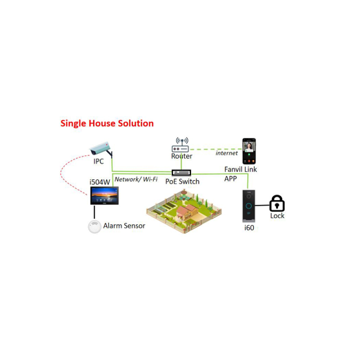 Fanvil VIK-01 Video Intercom Kit
