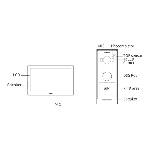 Fanvil VIK-01 Video Intercom Kit