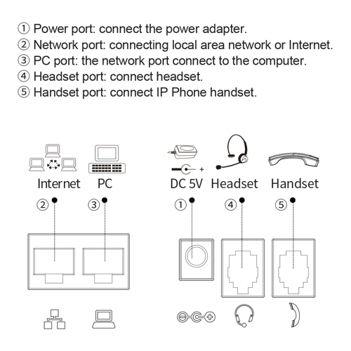 Fanvil X303G Enterprise IP Phone